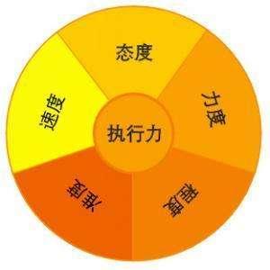 如何进行SEO优化(图2) 如何进行SEO优化(图2)