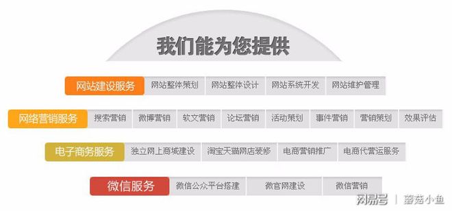 黔优网-专注为客户专业提供网站优化排名解决方案(图2)