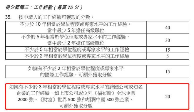 2024年香港优才计划新政解读!申请条件评估+风险预测+材料清单!(图3) 2024年香港优才计划新政解读!申请条件评估+风险预测+材料清单!(图3)